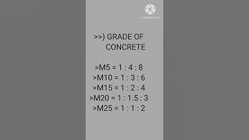 Curing methods, concrete grade ratio#construction #civil #engineers