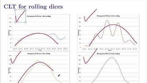 「機率與統計」05-06「抽樣分佈：Central limit theorem」