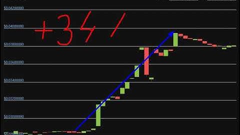 Altcoin Explosion. -Draken (DRK)  + 34 %.-crypto explode today-COIN  on MASSIVE NEW