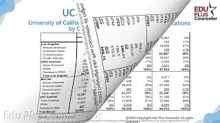UC大学系统录取数据与趋势分析和美国高中四年如何规划讲座