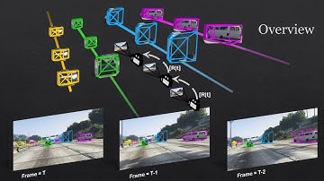 [ICCV2019] Joint Monocular 3D Vehicle Detection and Tracking