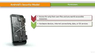 Android-Security-Labs | Permission