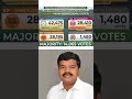Episode 13: Pinapaka (Telangana) || Assembly Election Results #payamvenkateshwarlu #regakantharao