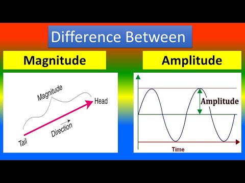 Video: Razlika Između Amplitude I Magnitude