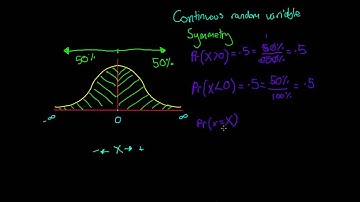 Properties of the Normal Distribution