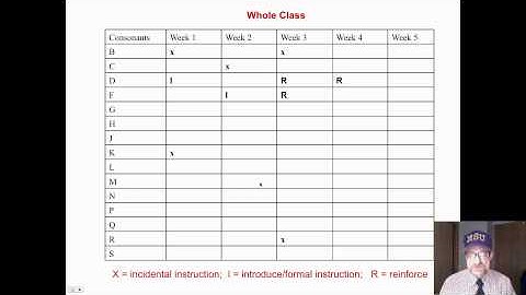 phonics instruction - 5 systematic instruction.mp4