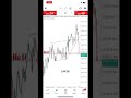 20 to 20000$ #gold #bestgoldforexsignals #trading #currencytrading #currencytradingtips #forex