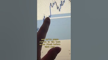 Order Block Entry Strategy #daytrading #forex #stocks #crypto #ictconcepts #smc #ftmo #ict