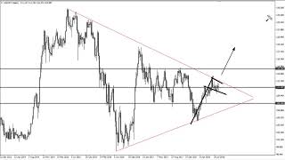 USD/JPY Technical Analysis for the week of September 10, 2018 by FXEmpire.com