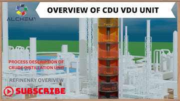 Overview of CDU VDU unit | Crude Distillation unit Process flow Description | Hindi