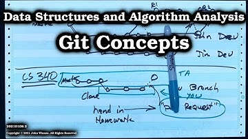 Git - The Basic Concepts of Repos, Cloning, Pushing, and Pulling