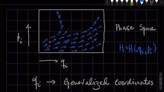 Group Theory L15V4: Sp(2n,R)