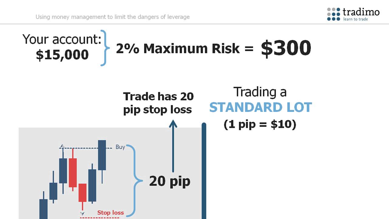 Day Trading on Margin