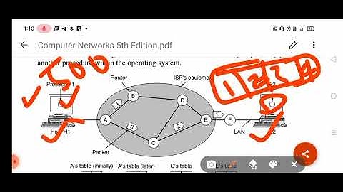 Implementation of connectionless service (datagram)