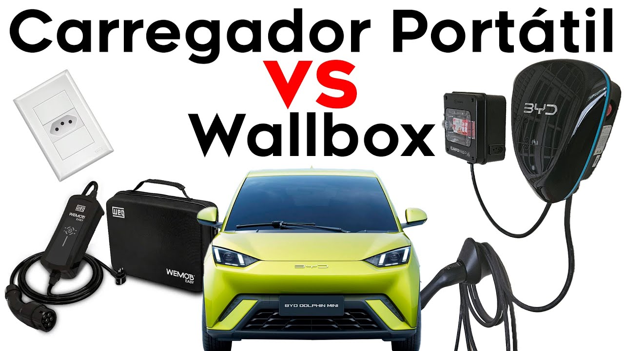 Dolphin Mini: Carregador Portátil vs Wallbox