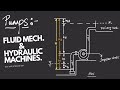 [ADI] PUMPS INTRO - CENTRIFUGAL PUMP - (PART-1/2) FLUID MECH AND HYDRAULIC MACHINES (CE)!!! In Hindi