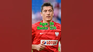 Robert Lewandowski Goals By Age 19 33 