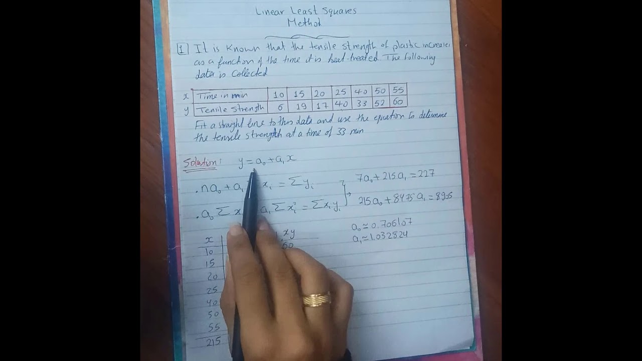 Least Squares Method - part 1 - YouTube