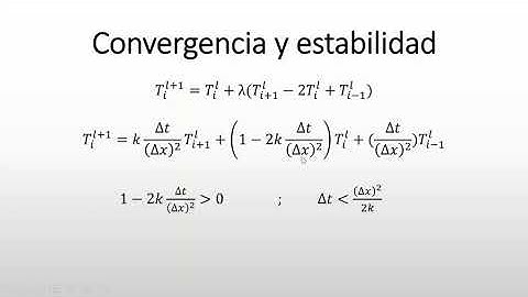 Diferencias Finitas en problemas de contorno (Ecuación de Calor) Algoritmo en Python