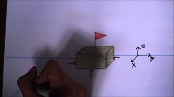 Fluids Movie: Stress Tensor