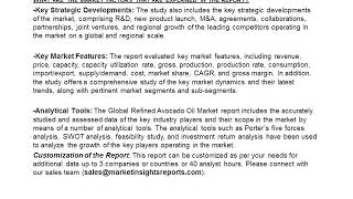 Refined Avocado Oil Market