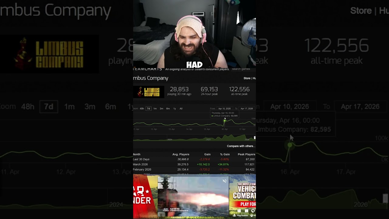 HOW MANY PEOPLE ARE PLAYING LIMBUS COMPANY? youtubeshorts