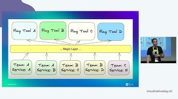 OpenFeature - Managing Feature Flags - Robin Wyss & Nicola Roten - #swisscnd 2023