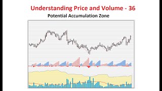 Understanding Price and Volume 36  Potential Accumulation Zone