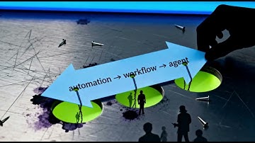 The Automation Sensation 🎵 (AI vs. Workflow Explained for Businesses)