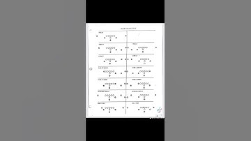 Paul Johnson’s BASE FORMATIONS at Georgia Southern #shorts #tripleoption #flexbone
