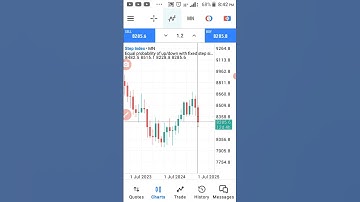 Using the zigzag pattern indicator on mt5 trade #trading #howtoearnmoneyfromusstockmarket