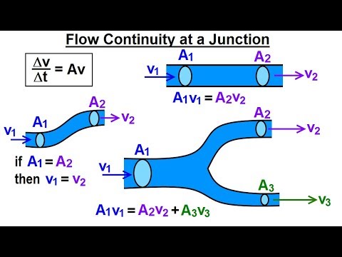 Physics: Fluid Dynamics: Bernoulli&rsquo;s & Flow in Pipes (11 of 38) Flow Continuity at a Junction