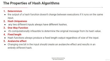 The Properties of Hash Algorithms || cryptography || what is Hash algorithm || Best Mind Like