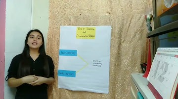 Tools of Technology and Communication Strategies