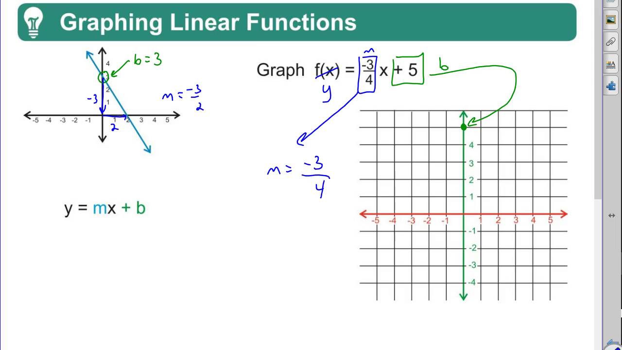 worksheet Graphing Linear Functions algebra 2 lesson quick review graphing linear functions youtube functions