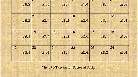 2 factorial RCBD IN GEN STAT.