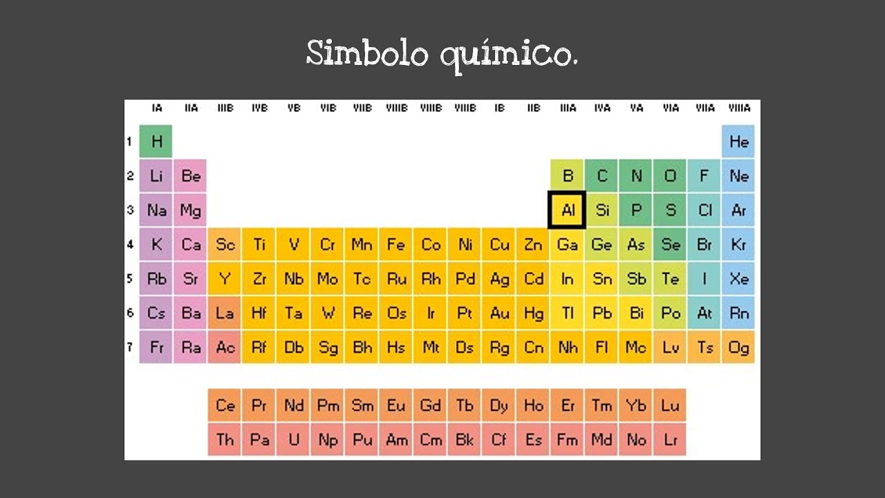 MÓDULO 14 SEMANA 2 ACTIVIDAD INTEGRADORA 4 La tabla periódica y sus
