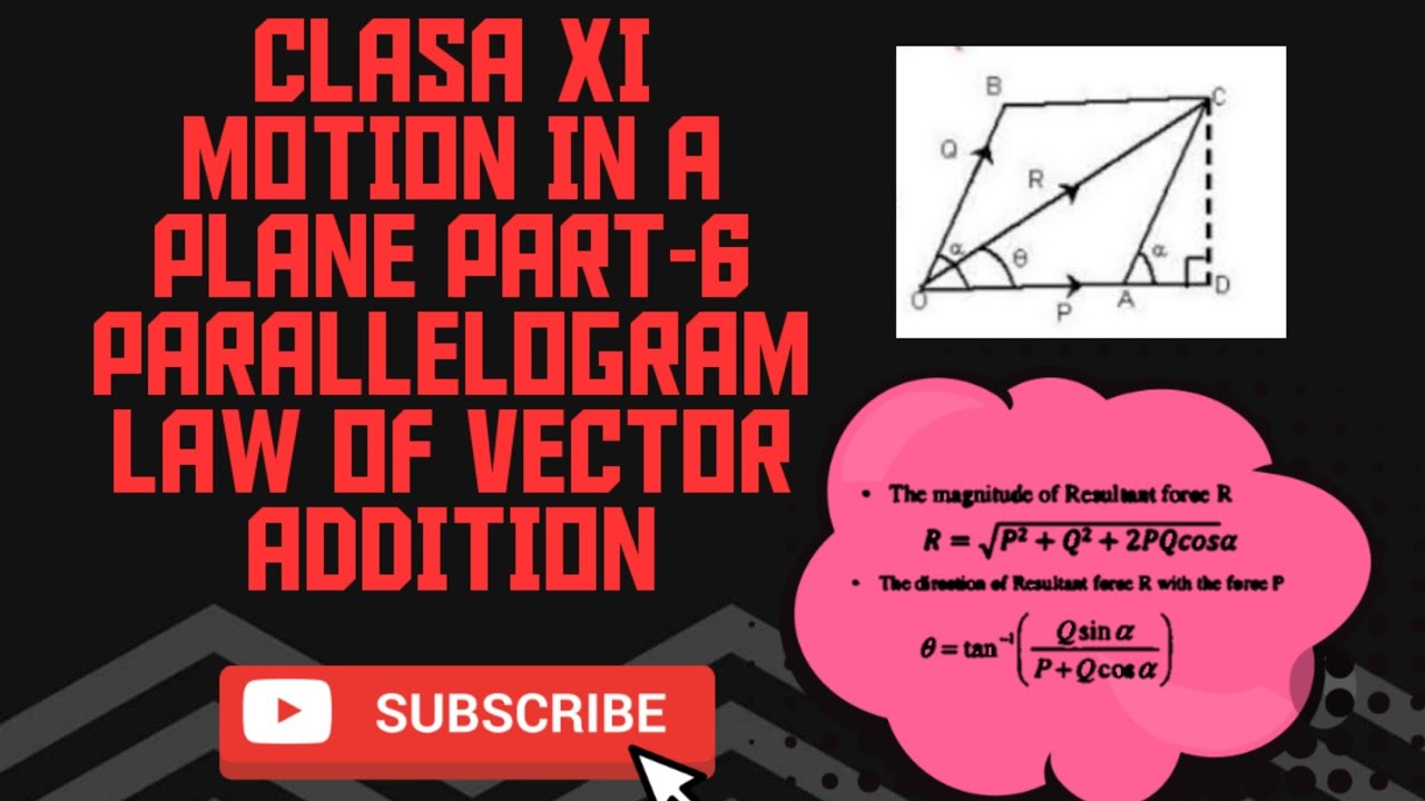 Parallelogram Law Of Vector Addition Class 11