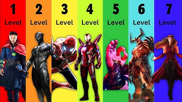 7 Levels of MCU Artifacts Ranked by the Price You Pay to Use Them