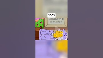 The Simpsons Predicted The Future 🤯 #simpsons #predictions #shorts