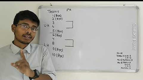10 Teams Knockout Fixture Draw. [100% Understanding]