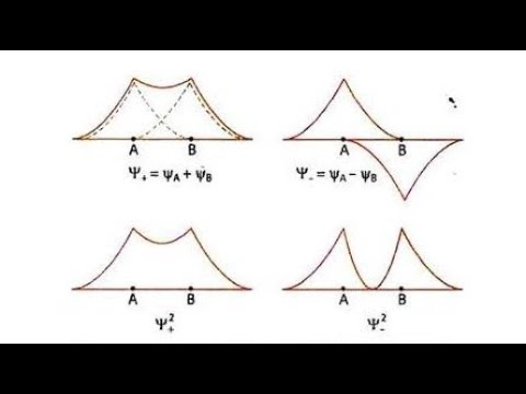 molecular orbital theory diagram molecular orbital theory diagram