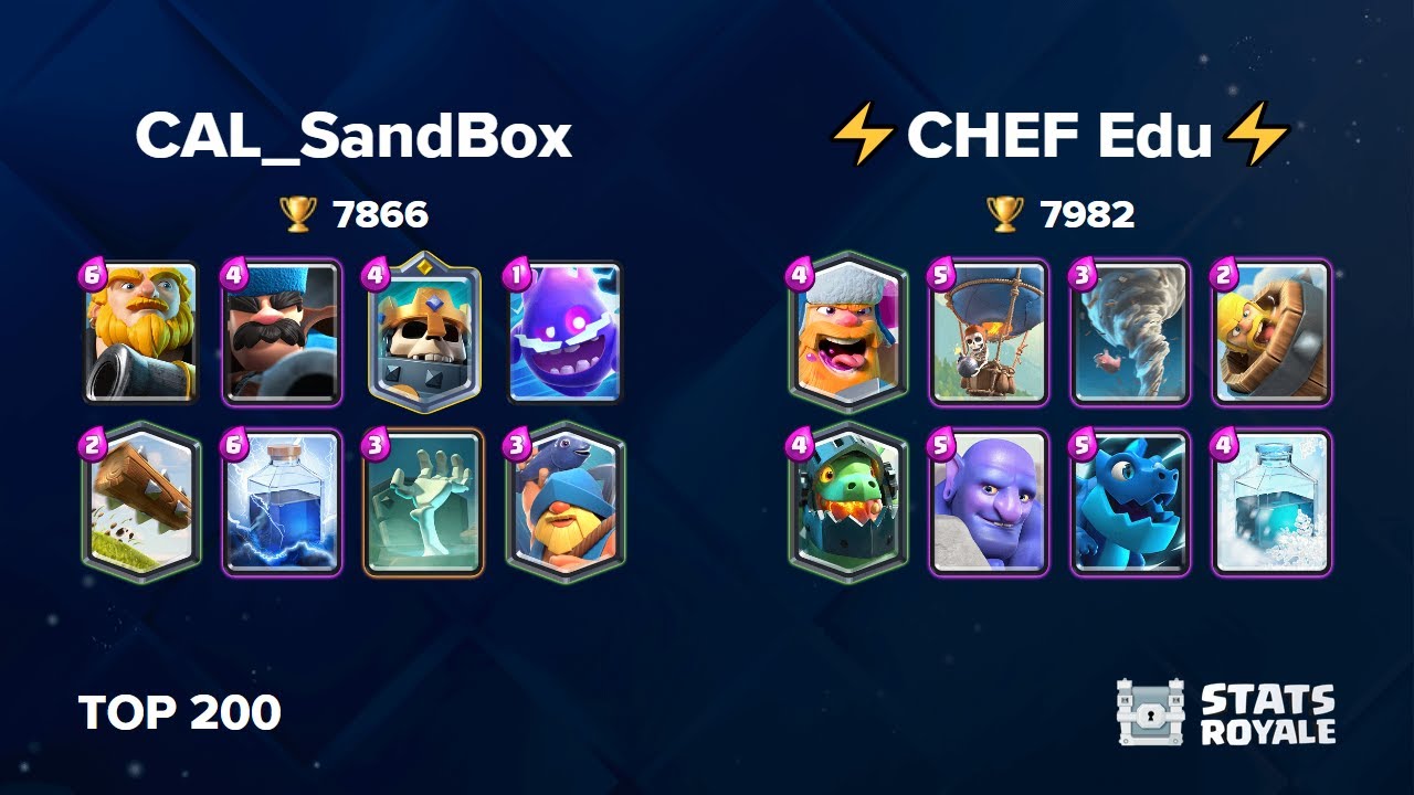 CAL_SandBox vs ⚡️CHEF Edu⚡️ [TOP 200] - YouTube