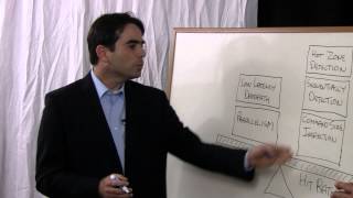 Maximize SQL Performance By Integrating SSD Software and Hardware