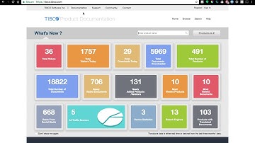 Getting Started and Installation of Spotfire Server