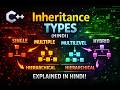 Types of Inheritance in C++ | 5 Types Explained (Hindi)