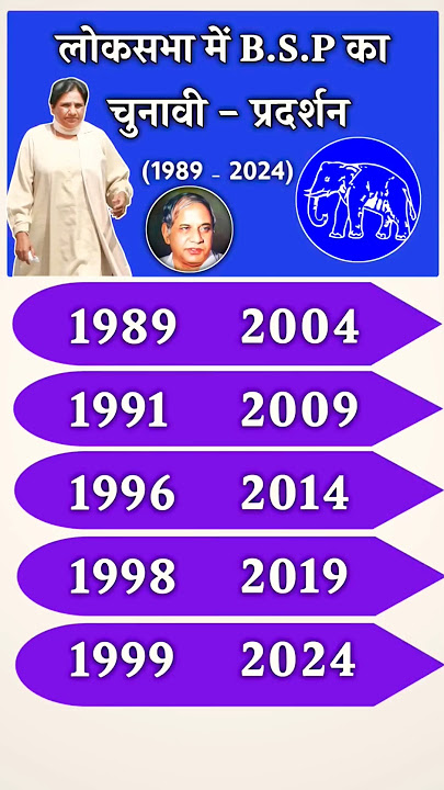 Lok Sabha election results from 1989 to 2024 BSP #mayawati