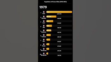 Population Growth of French Cities (1950–2024) | Bar Chart Race Animation