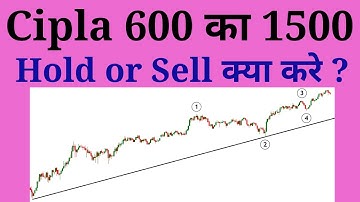 590 to 1500 now what to do ! Cipla Complete Neo Wave Analysis ! Premium analysis by Prateek Bhalla !