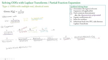 Solving ODEs with Laplace Transforms / PFE / Multiple Real Identical Roots